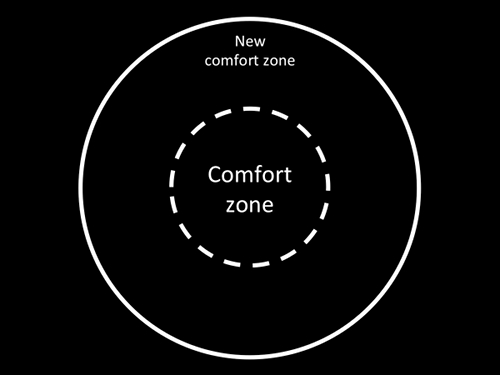 On The Evolution Of Comfort Zones - FLORIAN MUECK