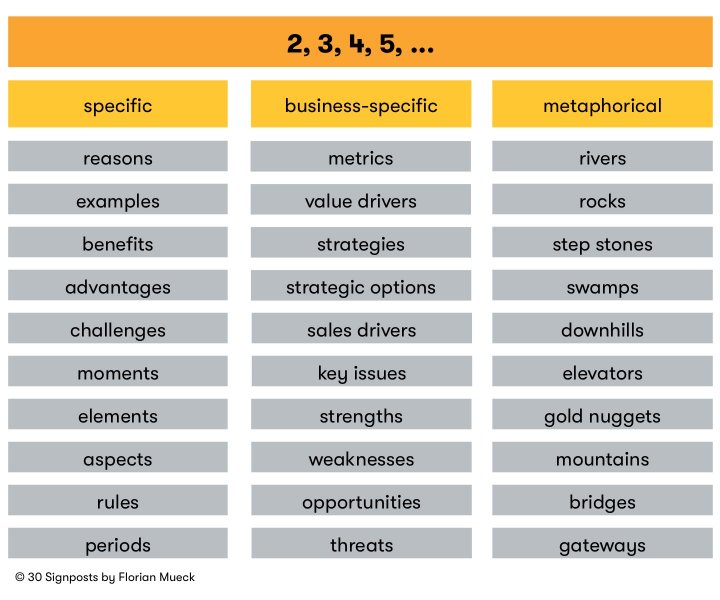 define signpost define signpost